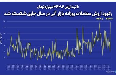 زمرد؛ نوزدهمین صندوق طلای بازار سرمایه