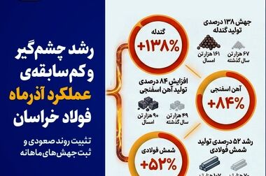 اهدای ۱۰۰ واحد خون در چهارمین دوره مشارکت کارکنان فولاد خراسان