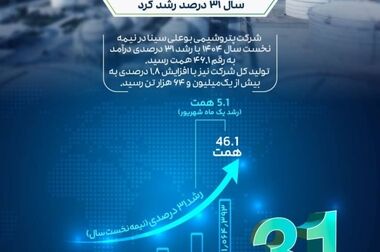 انجام نخستین تعمیرات اساسی رآکتورهای کلیدی بدون توقف تولید در پتروشیمی بوعلی سینا / افزایش راندمان و پایداری تولید در واحدهای آروماتیک و پارازایلین