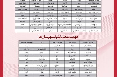 بانک پارسیان درکنار مردم و مشتریان، تمهیدات حمایتی برای رفع دغدغه های مالی