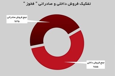  چرخ صنعت، چرخ زندگی: خوزستان و ضرورت بازاندیشی در عدالت انرژی