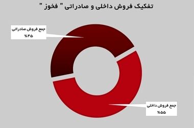 فولاد خوزستان در تاریکی سیاست‌های ناکارآمد؛ از سکوت سیاست‌گذار تا فریاد صنعت