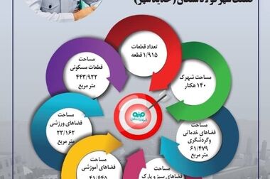بازدید مدیرعامل فولاد سنگان از خطوط انتقال و سنگ‌شکن معادن سنگان 