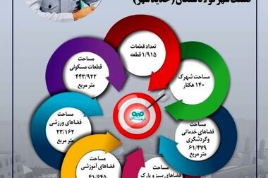 بازدید مدیرعامل فولاد سنگان از خطوط انتقال و سنگ‌شکن معادن سنگان 