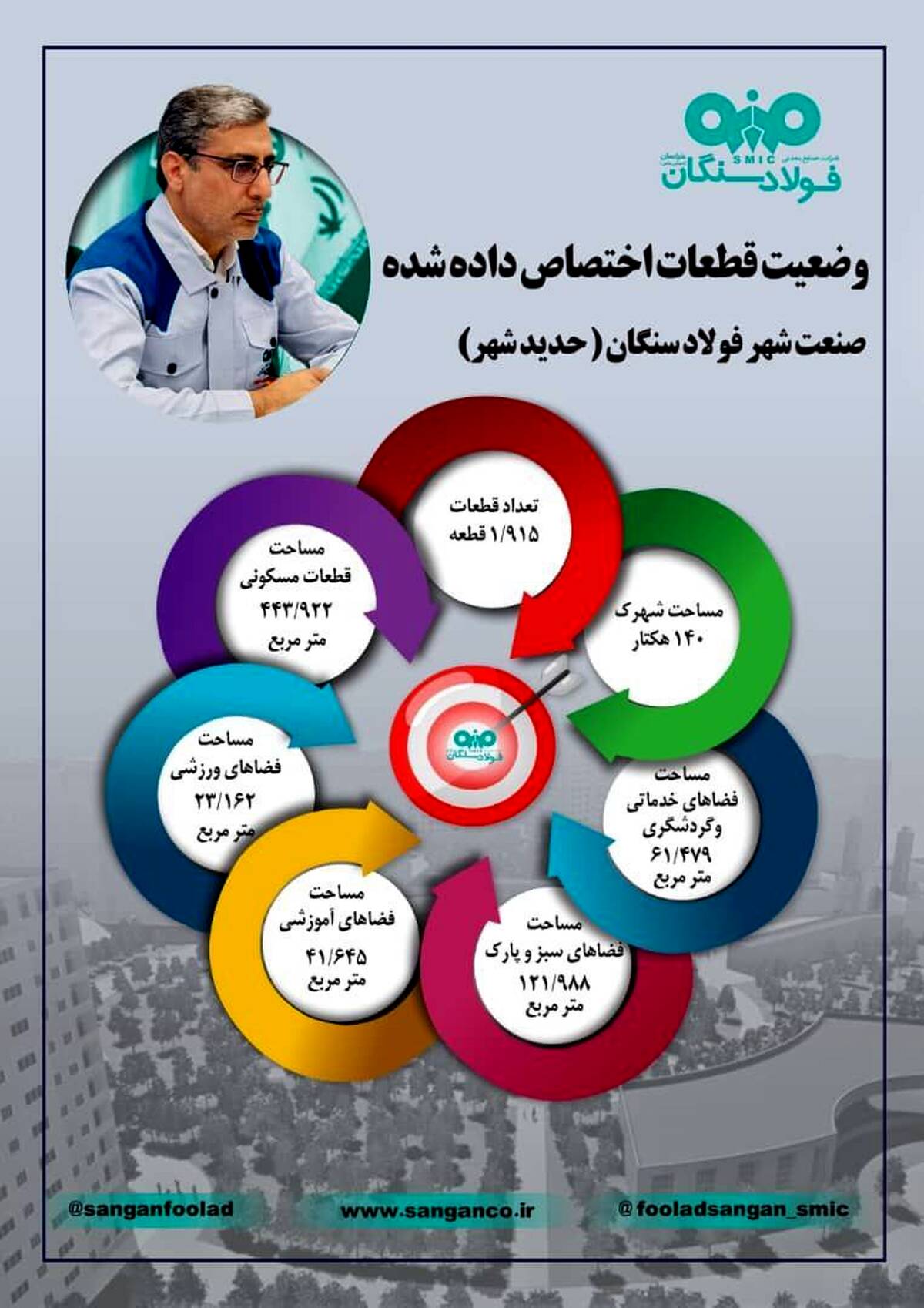 وضعیت قطعات اختصاص داده شده صنعت شهر فولاد سنگان (اینفوگرافی)