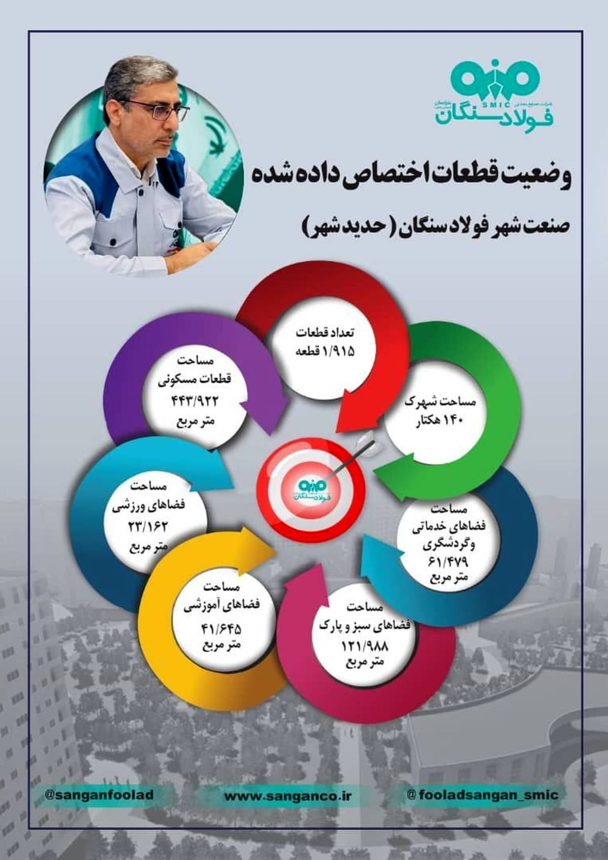 وضعیت قطعات اختصاص داده شده صنعت شهر فولاد سنگان (اینفوگرافی)