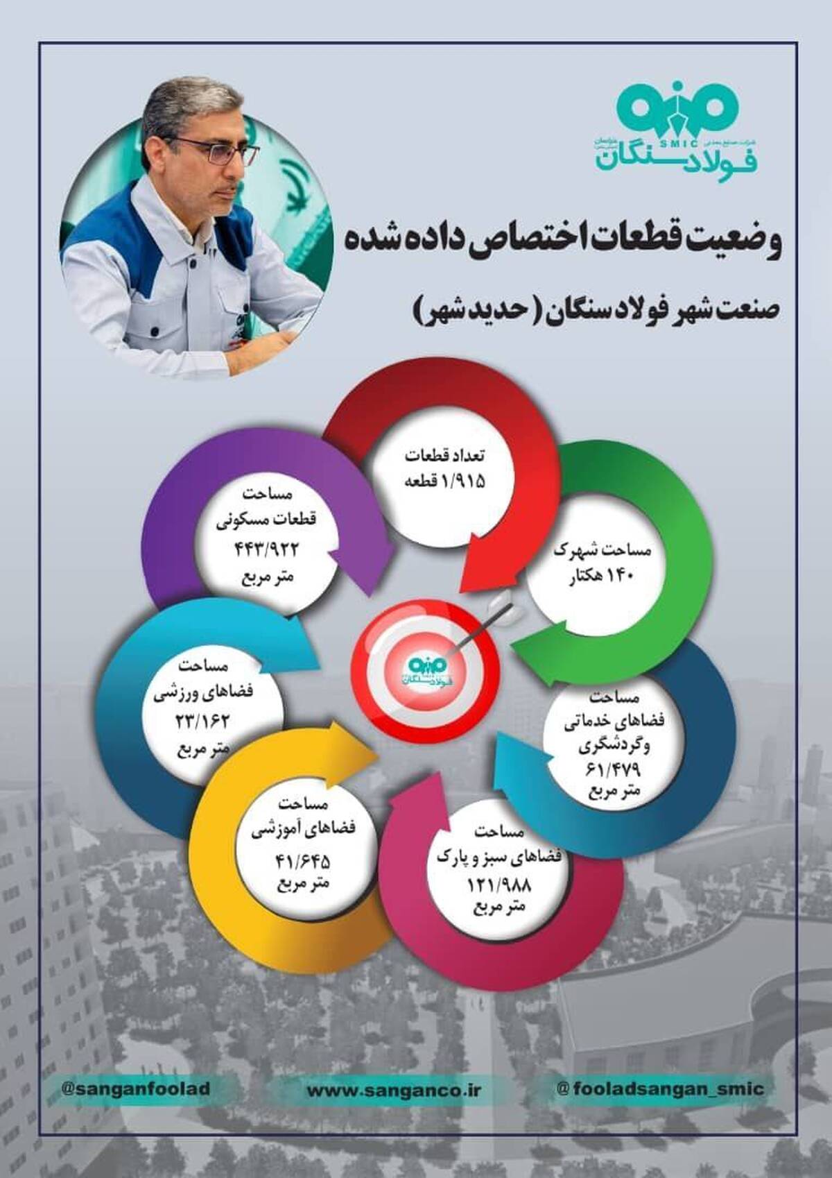 وضعیت قطعات اختصاص داده شده صنعت شهر فولاد سنگان (اینفوگرافی)