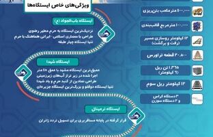 قرارگاه خاتم؛ خط سوم تا قلب شهر خدا