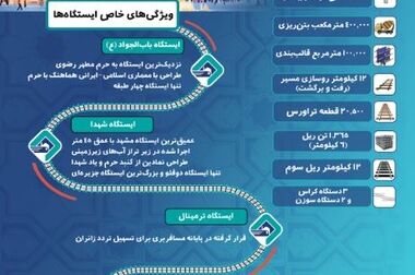 لزوم تسریع در تکمیل پروژه‌های راهبردی جزیره قشم/ بازدید سردار عابد از ابرپروژه پل خلیج فارس