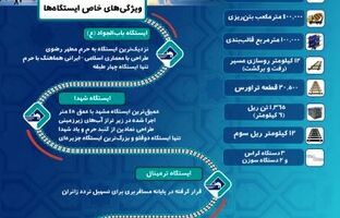 قرارگاه خاتم؛ خط سوم تا قلب شهر خدا
