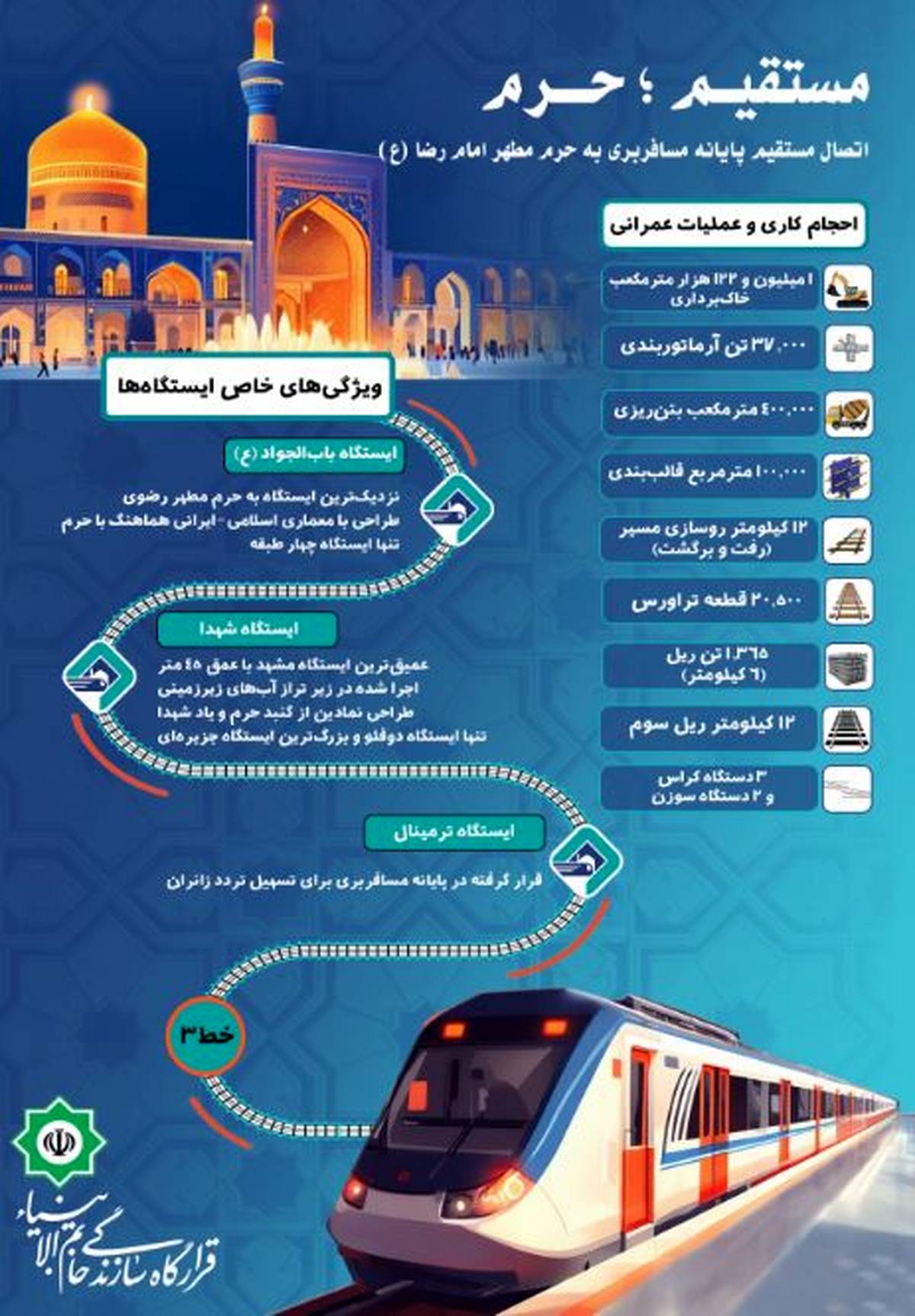 قرارگاه خاتم؛ خط سوم تا قلب شهر خدا