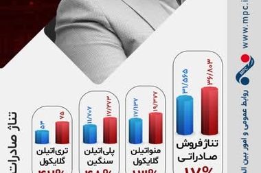 ساخت مخزن ۹۰۰۰ تنی اتیلن