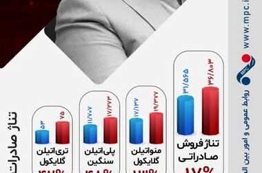 سربلندی ملی؛ درخشش پتروشیمی مارون در همایش ملی کیفیت