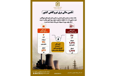 برگزاری کارگاه آموزشی آشنایی با پلت‌فرم «تیم بانک» برای کارکنان شعب استان تهران بانک صنعت و معدن