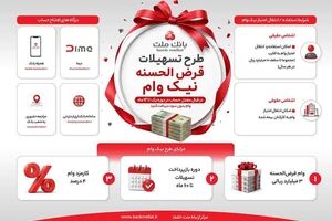 تشریح نحوه دریافت تسهیلات در طرح نیک وام بانک ملت / اینفوگرافی