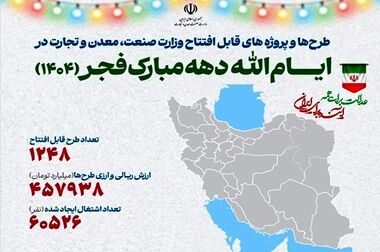 اعلام فهرست شعب کشیک بانک سپه در تهران و استان‌ها / پنجشنبه، شانزدهم بهمن ماه