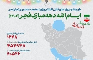 افتتاح ۱۲۴۸ طرح ملی و استانی توسط وزارت صمت/ ایجاد اشتغال برای بیش از ۶۰ هزار نفر