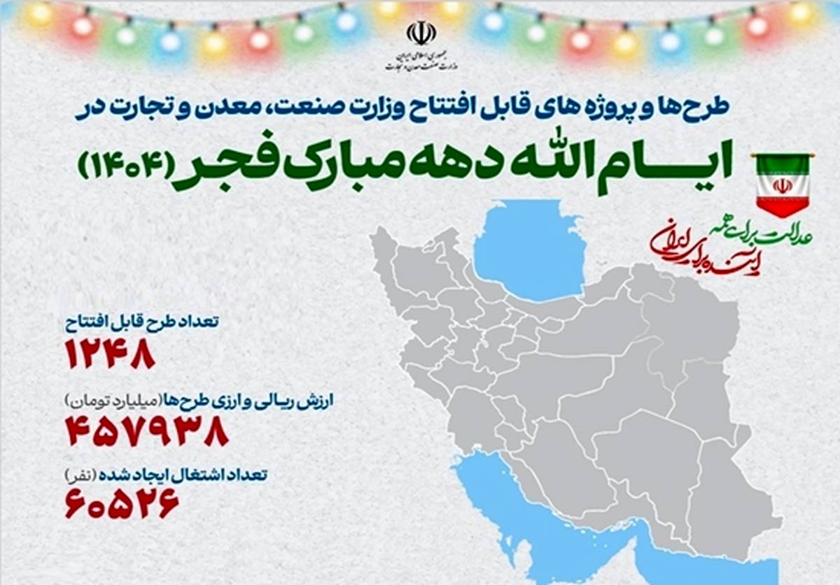 افتتاح ۱۲۴۸ طرح ملی و استانی توسط وزارت صمت/ ایجاد اشتغال برای بیش از ۶۰ هزار نفر