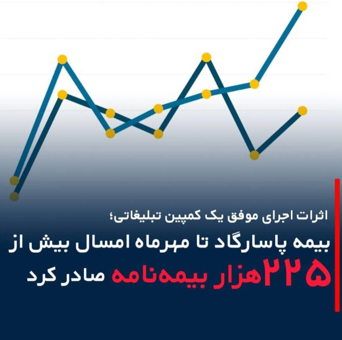 اثرات اجرای موفق یک کمپین تبلیغاتی؛ بیمه پاسارگاد تا مهرماه امسال بیش از “۲۲۵هزاربیمه‌نامه” صادر کرد