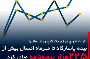 سود مشارکت در منافع سال ۱۴۰۳ بیمه پاسارگاد اعلام شد