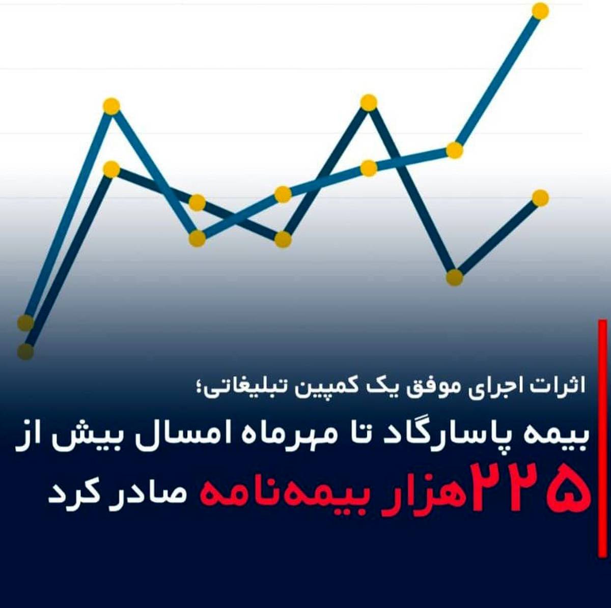 اثرات اجرای موفق یک کمپین تبلیغاتی؛ بیمه پاسارگاد تا مهرماه امسال بیش از “۲۲۵هزاربیمه‌نامه” صادر کرد