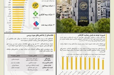 تحول دیجیتال اولویت صنعت بیمه است