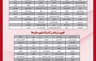  فهرست شعب کشیک بانک پارسیان در روز پنج‌شنبه مورخ ۶ شهریورماه