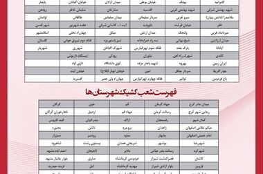  فهرست شعب کشیک بانک پارسیان در روز پنج‌شنبه مورخ ۲۰ شهریورماه