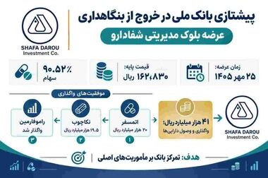 شفادارو؛ آزمون پایبندی به قانون یا میدان جولان سلایق غیر کارشناسی !