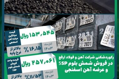 تکمیل نصب و راه‌اندازی پروژه‌های بهینه‌سازی واحد احیا مستقیم شرکت آهن و فولاد ارفع