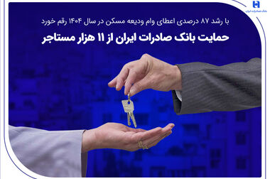 عزم ملی‌پوشان وزنه‌برداری برای درخشش در مسابقات آسیایی هند با همراهی بانک صادرات ایران