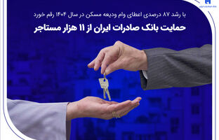 حمایت بانک صادرات ایران از 11 هزار مستاجر