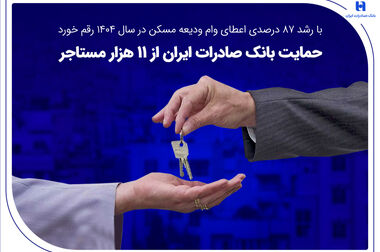 اطمینان به آینده روشن بانک صادرات ایران با اتکا به سرمایه‌های انسانی