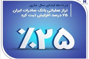 افزایش 31 درصدی تراکنش همراه‌بانک صادرات ایران