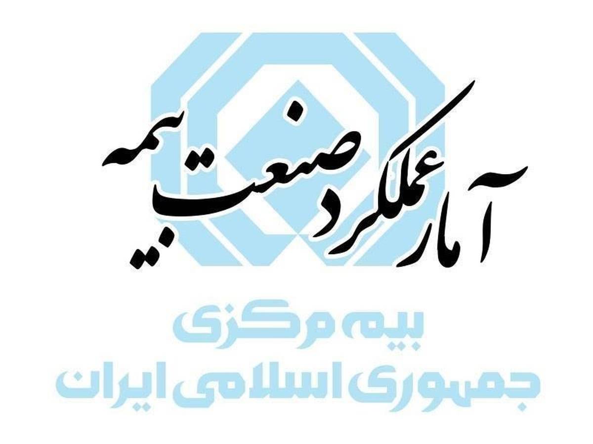 گزارش عملکرد پنج ماهه نخست بازار بیمه در سال ۱۴۰۴ منتشر شد