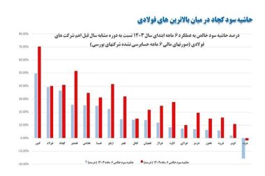 برگزاری دو مجمع فوق العاده کچاد