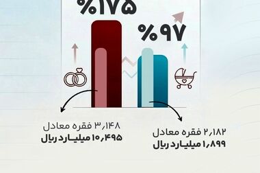 سالروز پیروزی انقلاب اسلامی؛ نماد وحدت ملی و ایستادگی در مسیر توسعه