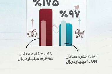 شور مهدوی و نشاط اجتماعی در جشن بزرگ نیمه شعبان منطقه ۵