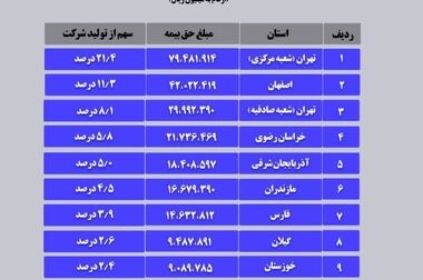  پرتفوی آسیا به سمت زندگی چرخید