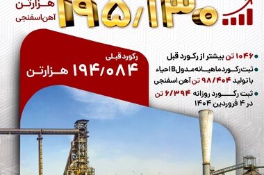پیشرفت 54 درصدی پروژه مدول C احیا مستقیم فولاد کاوه جنوب کیش