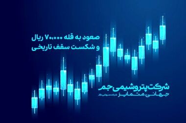 امضای تفاهم نامه همکاری میان شرکت پتروشیمی جم و شرکت سرمایه‌گذاری صنایع پتروشیمی در حاشیه نمایشگاه نفت گاز و پتروشیمی ۱۴۰۴