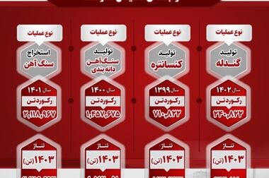 ارزش ذاتی بالای سهام «ومعادن» به نسبت قیمت فعلی در بازار سرمایه