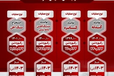 طرح طلایی هیمکو؛ احداث بزرگترین اسکله بارگیری مواد فله معدنی