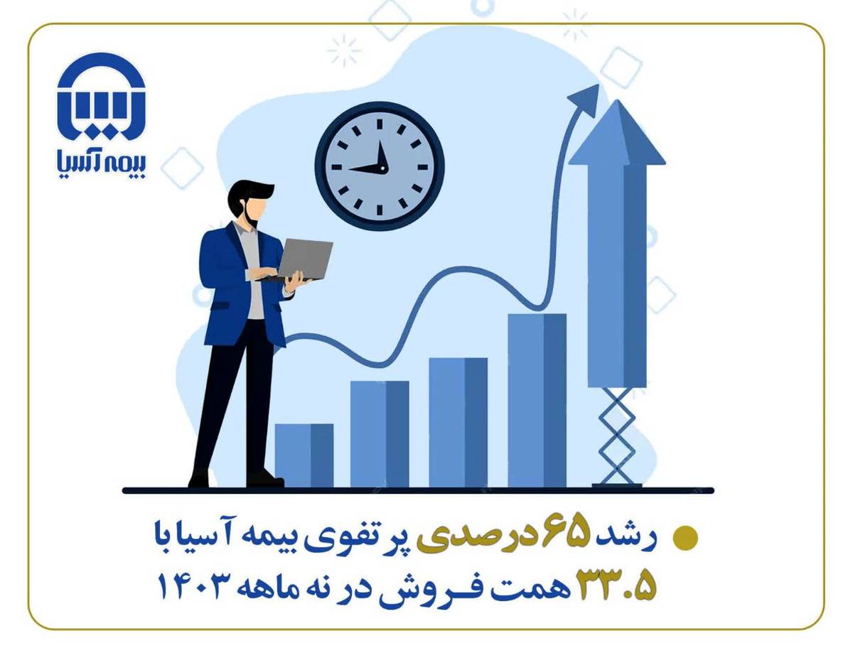 رشد ۶۵ درصدی پرتفوی بیمه آسیا با ۳۳.۵ همت فروش