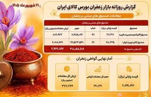 ۳۳۴ میلیارد تومان ارزش معاملات بازار زعفران در بورس کالا