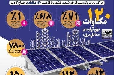 حمایت گروه فولاد مبارکه برای ایجاد درآمد پایدار دهک‌های زیر ۷ شهرستان مبارکه از طریق تولید برق خورشیدی خانگی