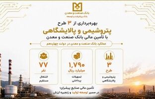 بهره‌برداری از سه طرح پتروشیمی و پالایشگاهی با تأمین مالی بانک صنعت و معدن در دولت چهاردهم