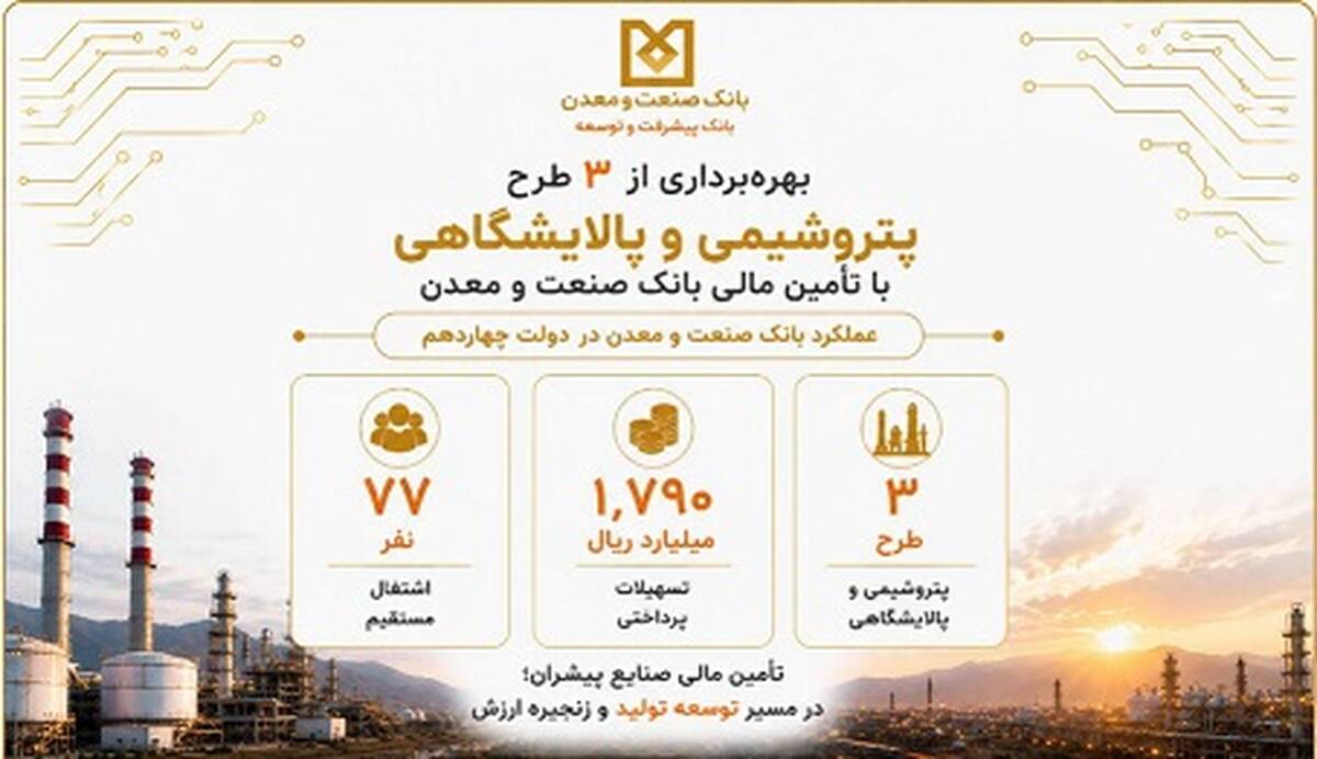بهره‌برداری از سه طرح پتروشیمی و پالایشگاهی با تأمین مالی بانک صنعت و معدن در دولت چهاردهم