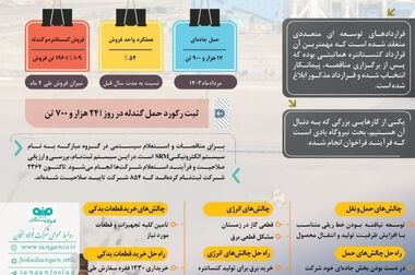 از صرفه‌جویی ارزی تا بلوغ خودباوری در فولاد سنگان