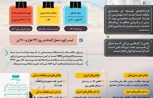 راهکارها و رویکردها در میانه چالشها / آمار و ارقام در یک نگاه